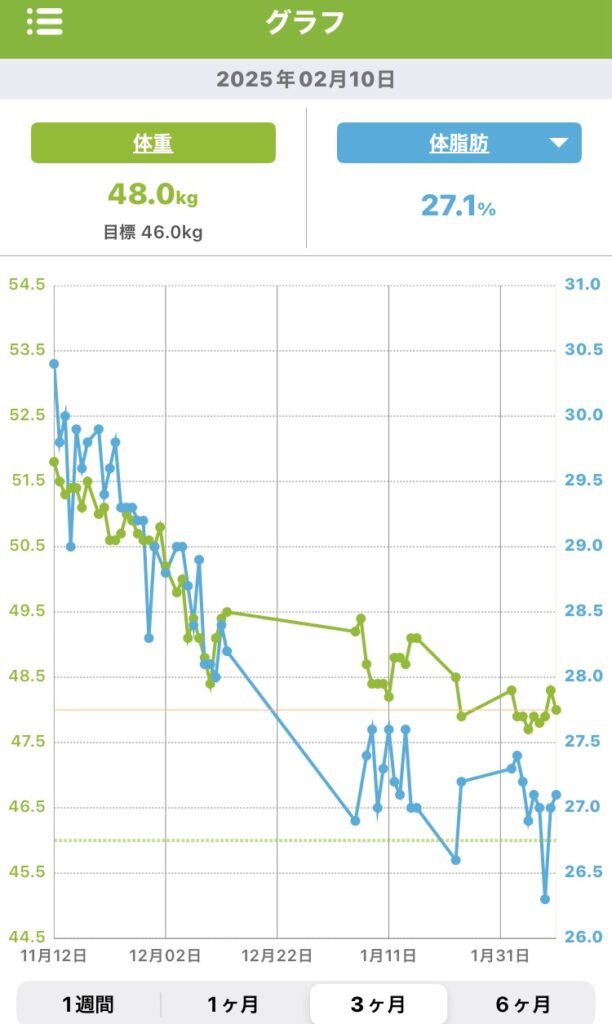 あすけん